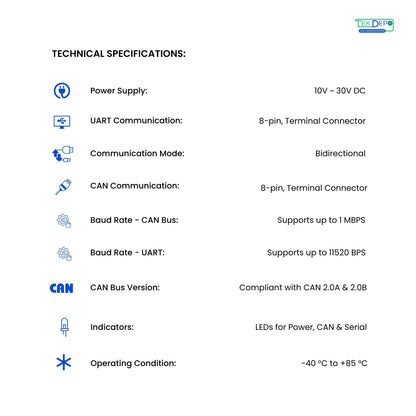 CAN to Serial Converters (CAN to RS485/RS232)